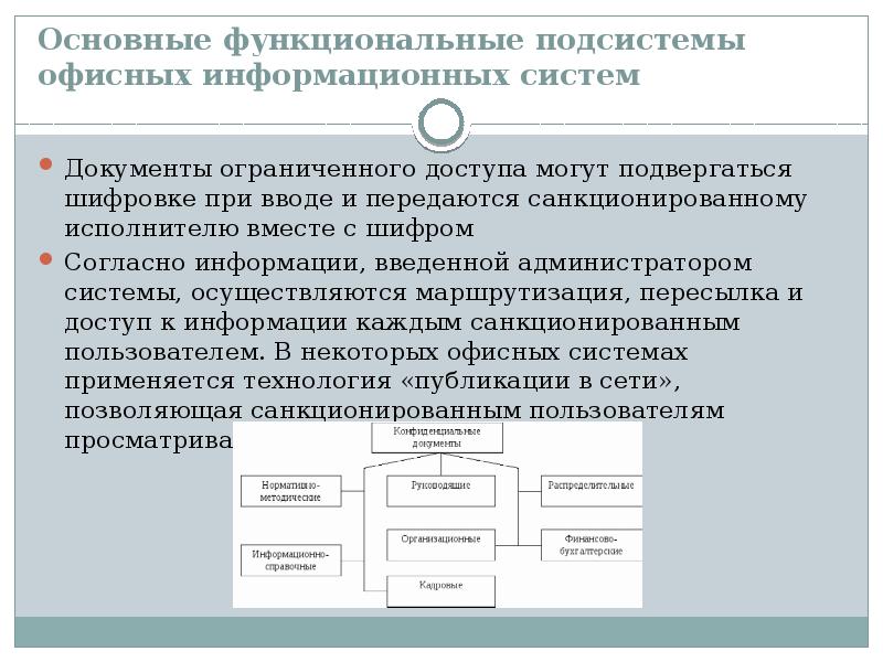 Документы ограниченного