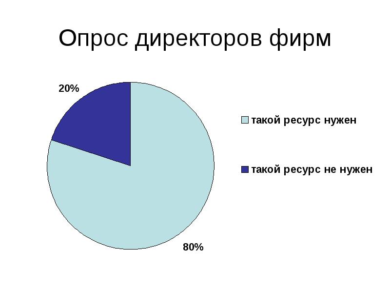 Статистика презентация для студентов