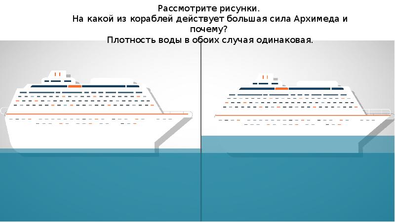 Силы действующие на корабль в воде