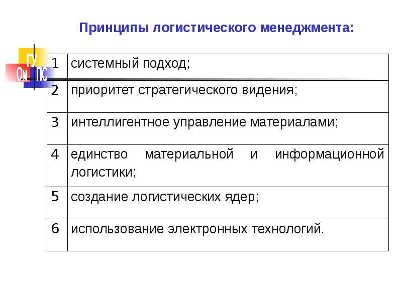 Принципы логистики. Принципы в логистике. Основные принципы логистики. Основные принципы логистики кратко. Принципы логистики и направления их реализации.