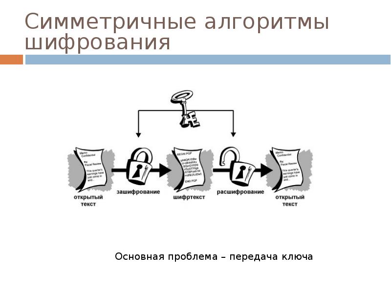 Симметричное шифрование картинки