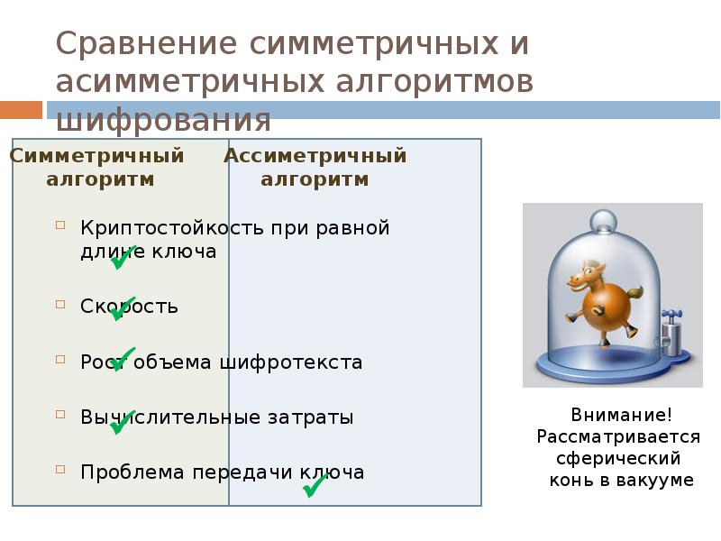 Современные алгоритмы шифрования презентация