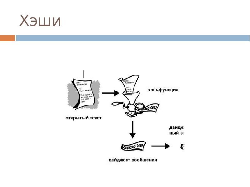 Алгоритмы шифрования презентация