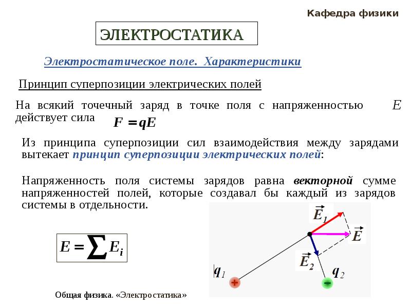 Принцип суперпозиции для потенциала электростатического поля