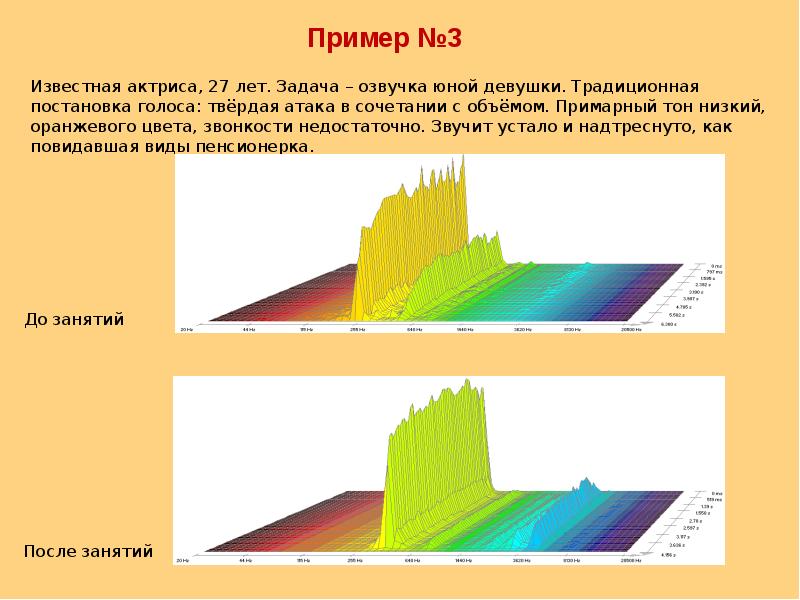 Как озвучить презентацию своим голосом