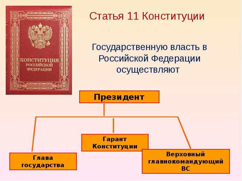 Органы государственной власти презентация