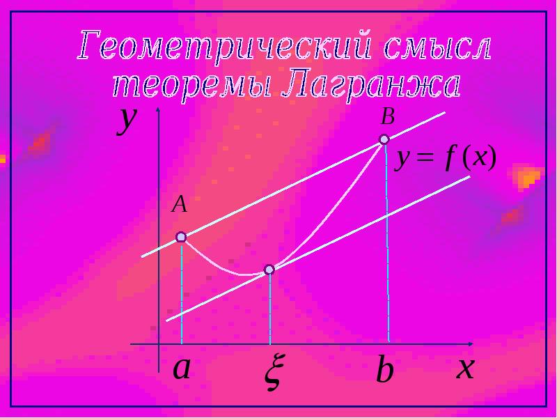 Теорема лагранжа формулировка. Каков геометрический смысл перемещения. Теорема лагранжа геометрический смысл. Геометрическая интерпретация теоремы лагранжа. Геометрическая интерпретация теоремы лагранжа.
