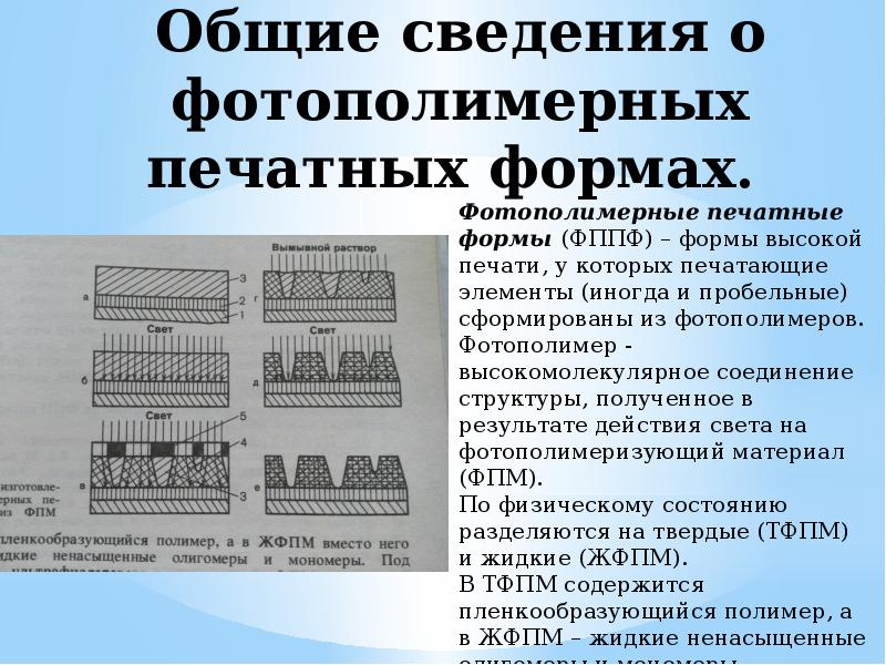 Виды печати презентация