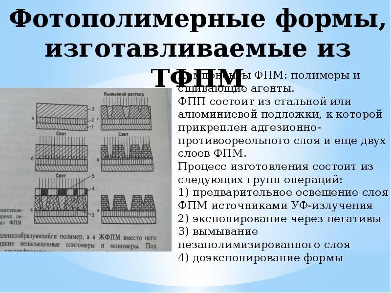 Печатная форма с печатным рисунком 5 букв