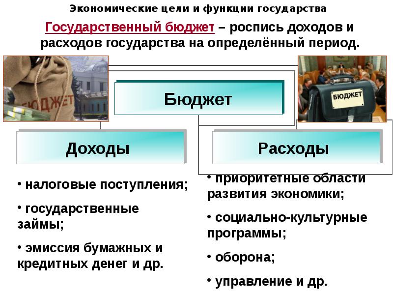 Презентация по теме роль государства в экономике 8 класс