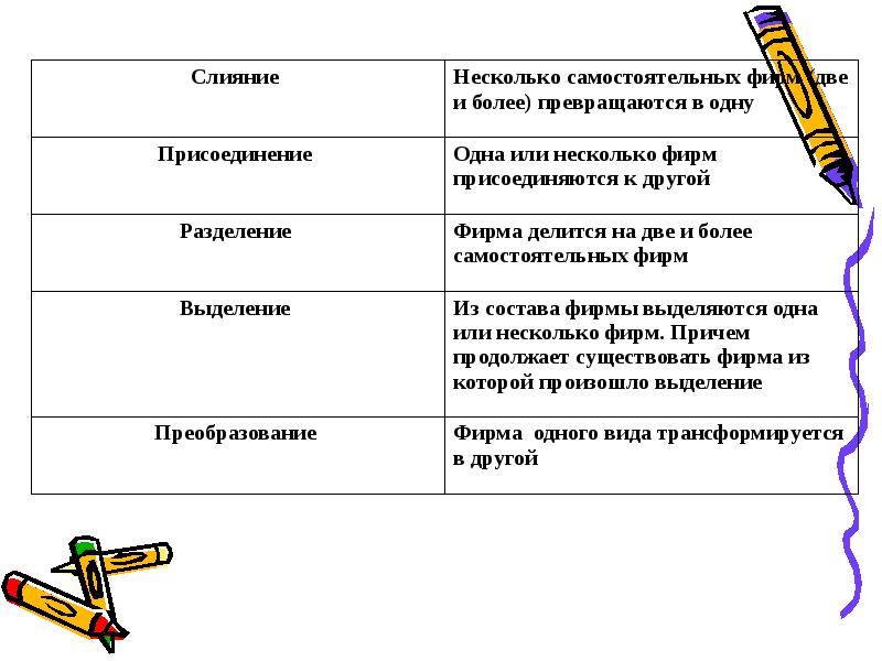 Два или несколько самостоятельных. Два или несколько самостоятельных