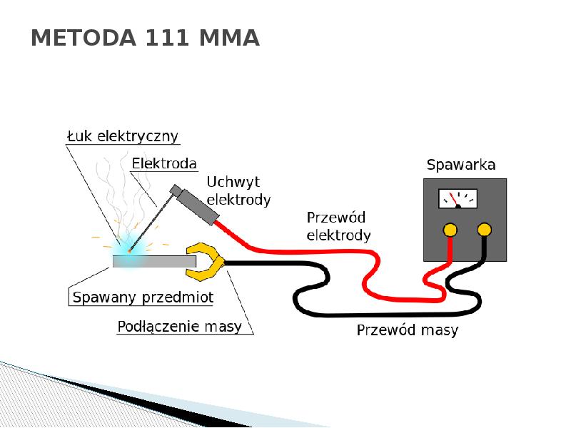 METODA 111 MMA METODA 111 MMA