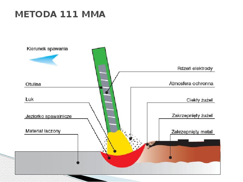 METODA 111 MMA METODA 111 MMA