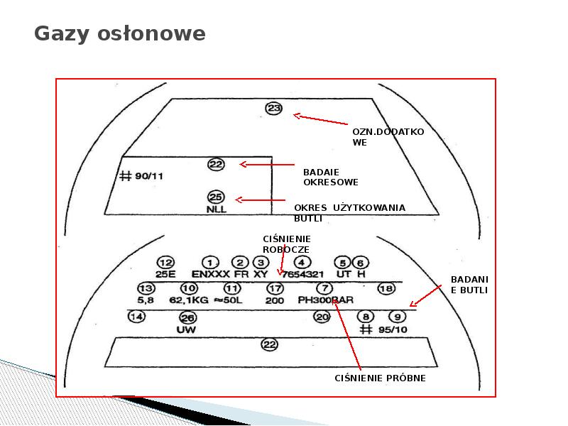 Gazy osłonowe Gazy osłonowe