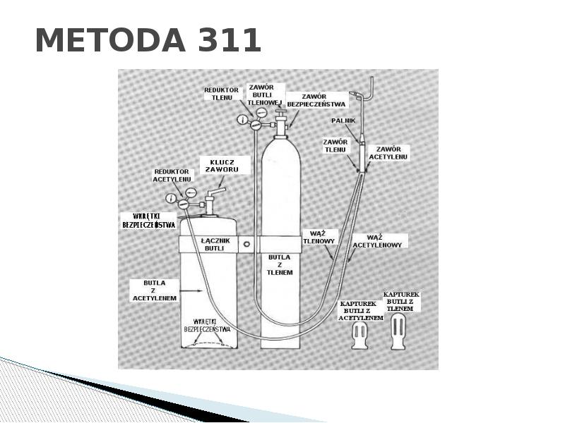 METODA 311 METODA 311