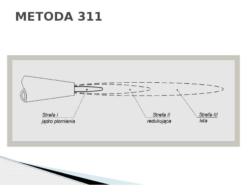 METODA 311 METODA 311
