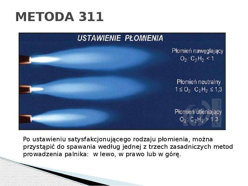 METODA 311 METODA 311