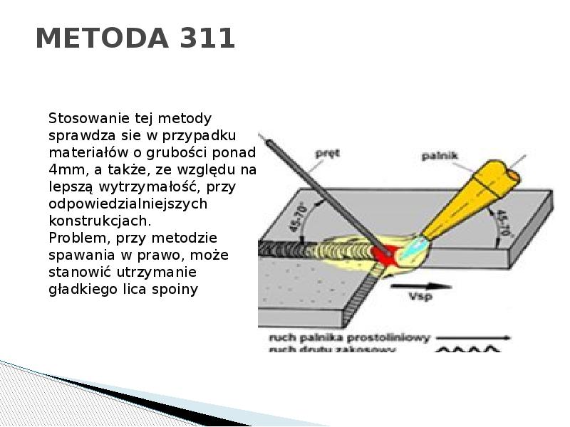 METODA 311 METODA 311