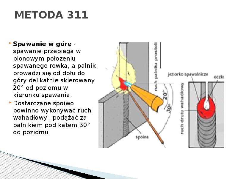 METODA 311
Spawanie w górę - spawanie przebiega w pionowym położeniu METODA 311
Spawanie w górę - spawanie przebiega w pionowym położeniu