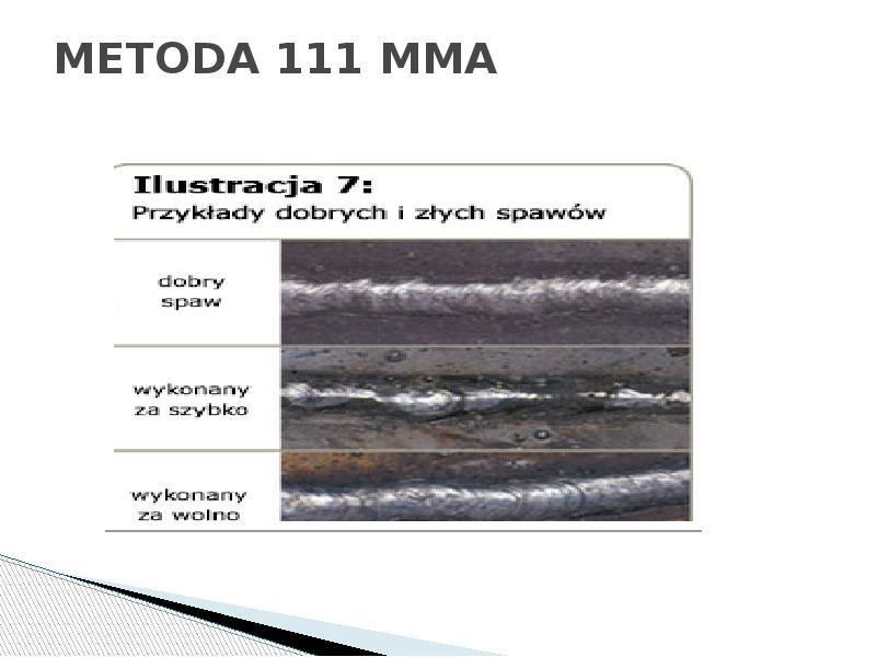 METODA 111 MMA METODA 111 MMA