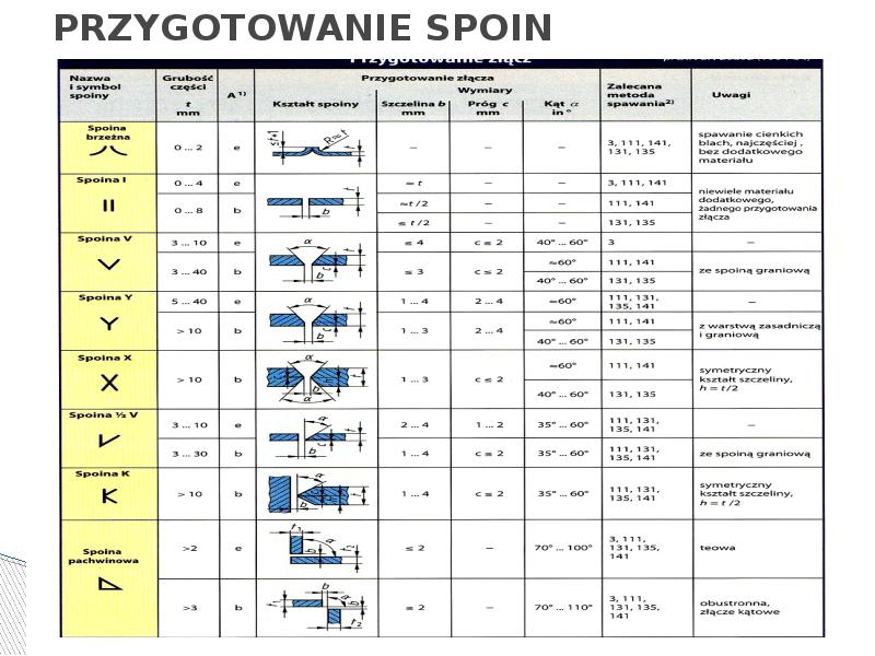 PRZYGOTOWANIE SPOIN PRZYGOTOWANIE SPOIN