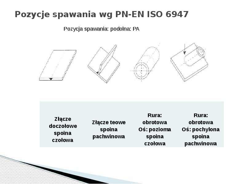 Pozycje spawania wg PN-EN ISO 6947 Pozycje spawania wg PN-EN ISO 6947
