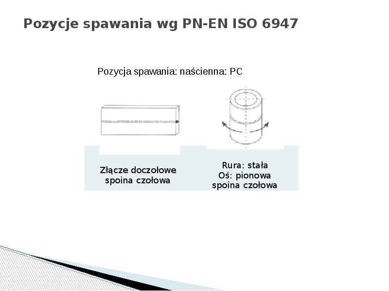 Pozycje spawania wg PN-EN ISO 6947 Pozycje spawania wg PN-EN ISO 6947