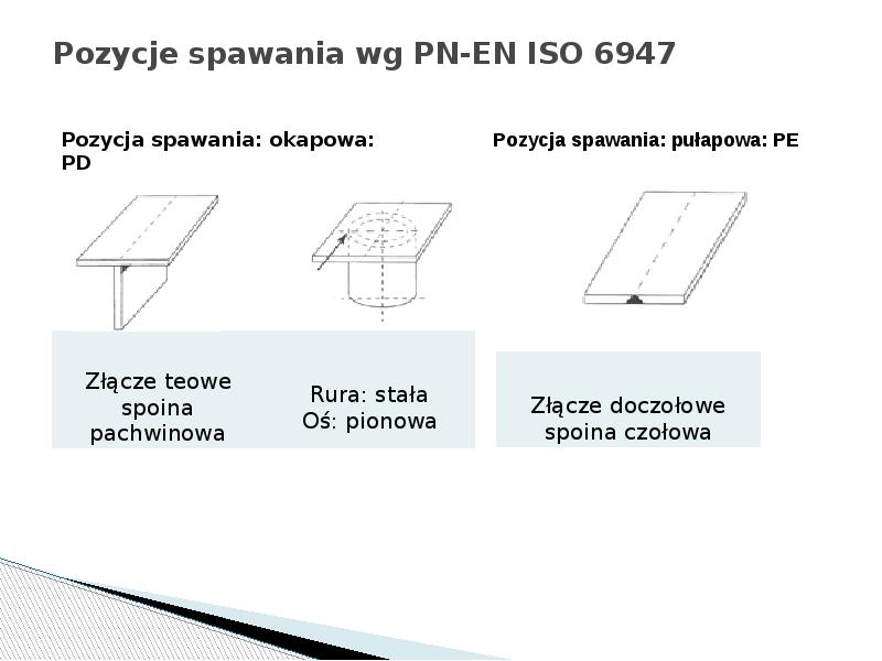 Pozycje spawania wg PN-EN ISO 6947 Pozycje spawania wg PN-EN ISO 6947