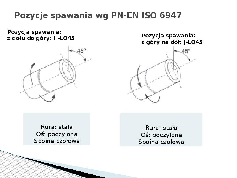 Pozycje spawania wg PN-EN ISO 6947 Pozycje spawania wg PN-EN ISO 6947