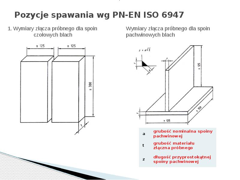 Pozycje spawania wg PN-EN ISO 6947 Pozycje spawania wg PN-EN ISO 6947