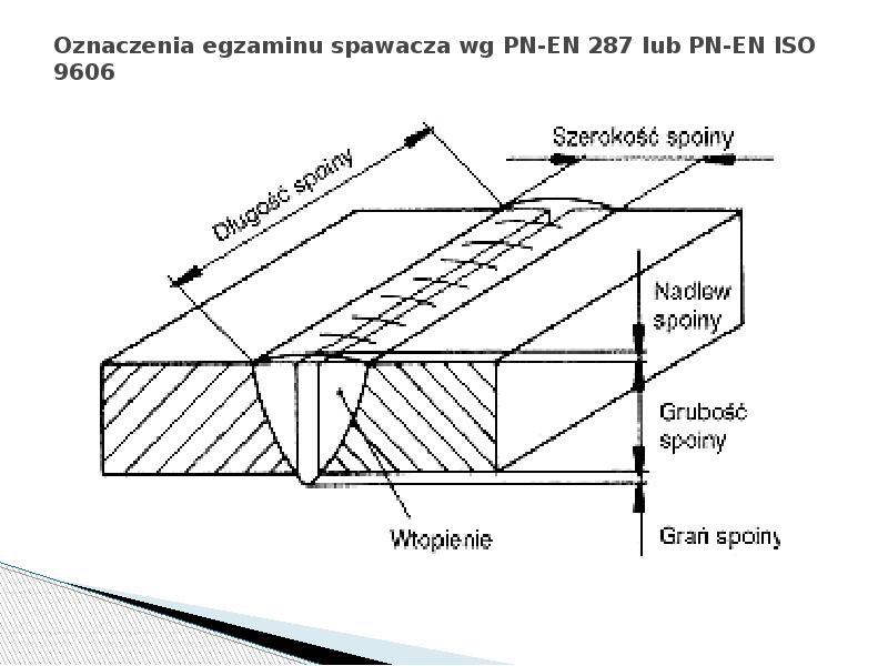 Oznaczenia egzaminu spawacza wg PN-EN 287 lub PN-EN ISO 9606 Oznaczenia egzaminu spawacza wg PN-EN 287 lub PN-EN ISO 9606