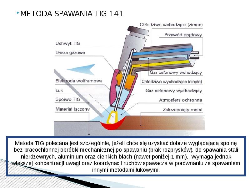 METODA SPAWANIA TIG 141 METODA SPAWANIA TIG 141
