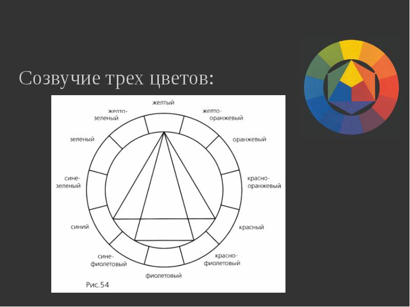 Цветовой круг иттена рисунок