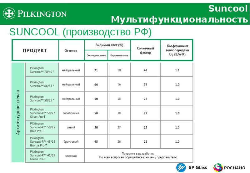 Производишь видимый. Стекло Пилкингтон характеристики. Таблица характеристик стекла Пилкингтон. Life Glass Pilkington параметры. Мультифункциональность.