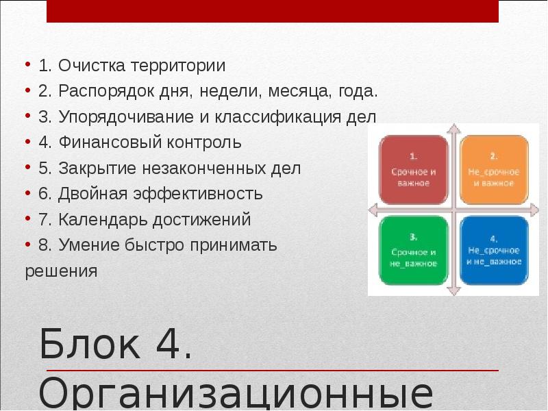 Роль самоорганизации и самопрезентации в процессе реализации плана карьеры