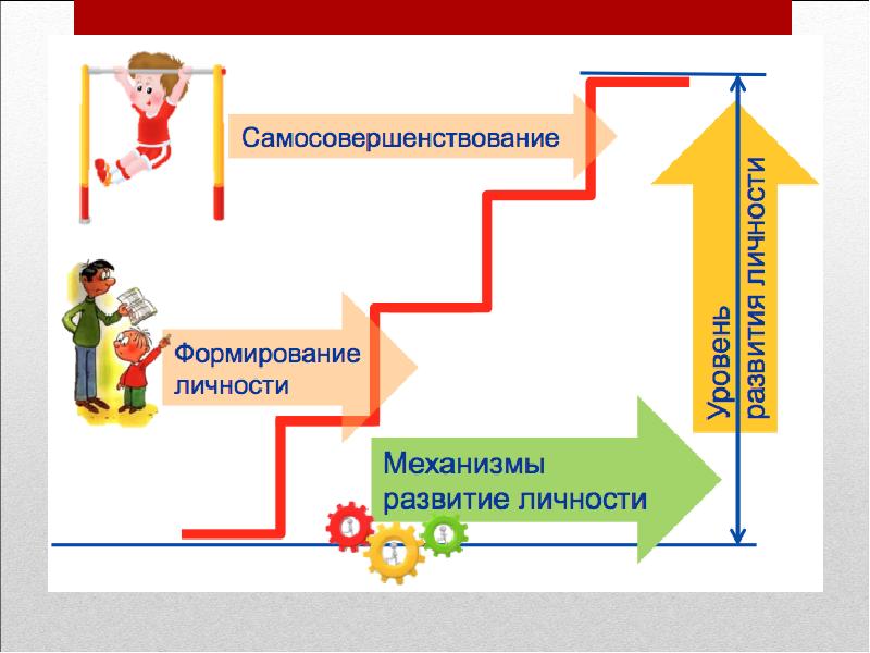 Развитие личности презентация