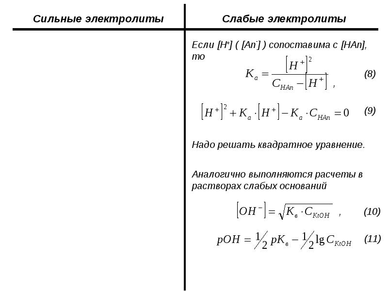 PH слабых электролитов. PH сильных электролитов. Расчет РН сильных и слабых оснований. Рассчитать PH для сильного электролита.