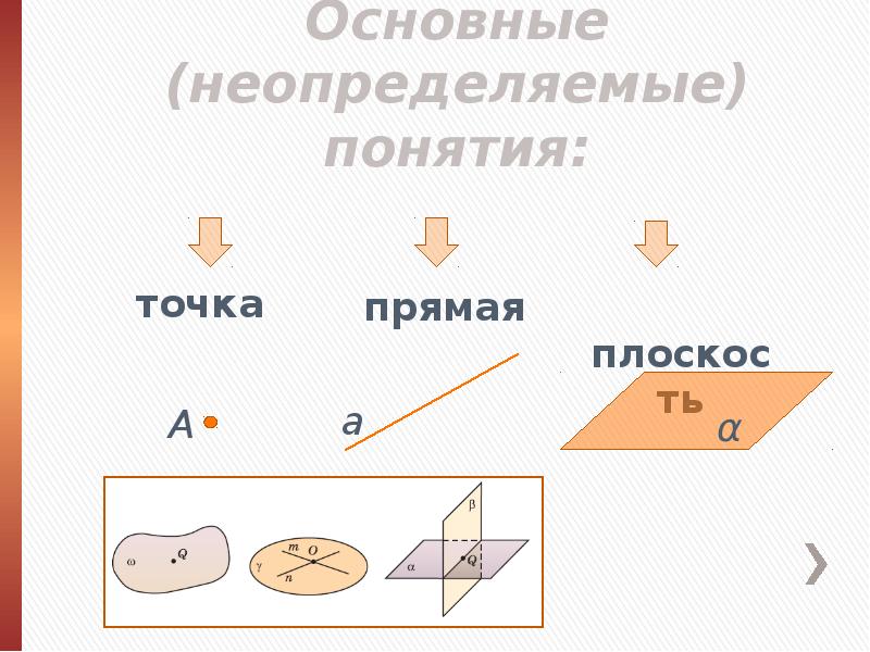 Аксиомы стереометрии с рисунками