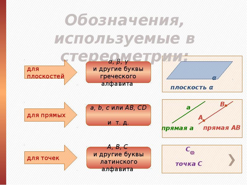 Аксиомы стереометрии с рисунками