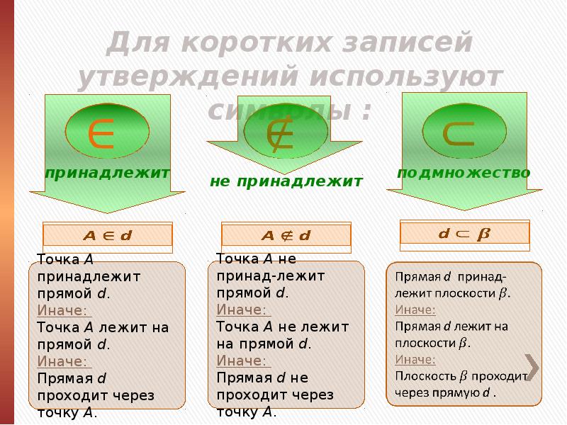 Стереометрия презентация 9 класс