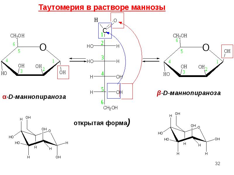 Схема таутомерных превращений глюкозы при растворении в воде