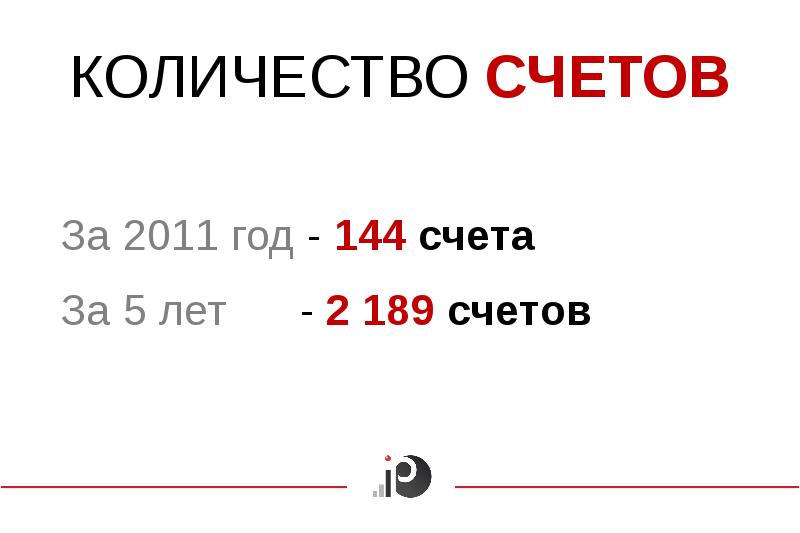 Счет букв в тексте. Счета (количество штук, экземпляров). картинка рич шоп. сколько на счету у мелстроя.