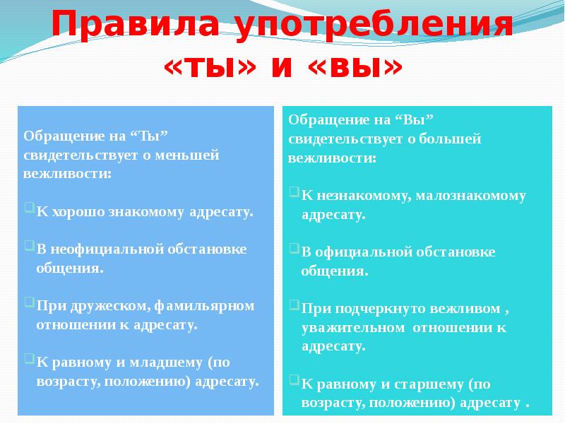 Ты и вы в русском речевом этикете