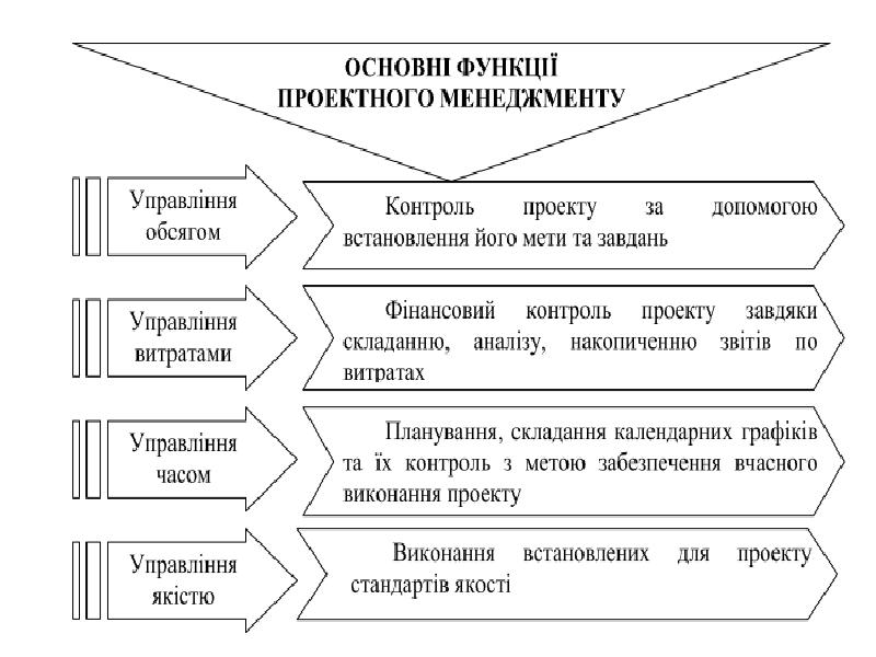 Основні це. Основні етапи виконання проекту 5 клас. Основні функції політики..