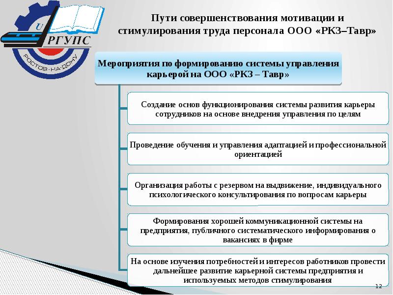 Проект системы мотивации персонала