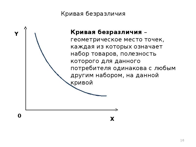 В любой точке кривой безразличия