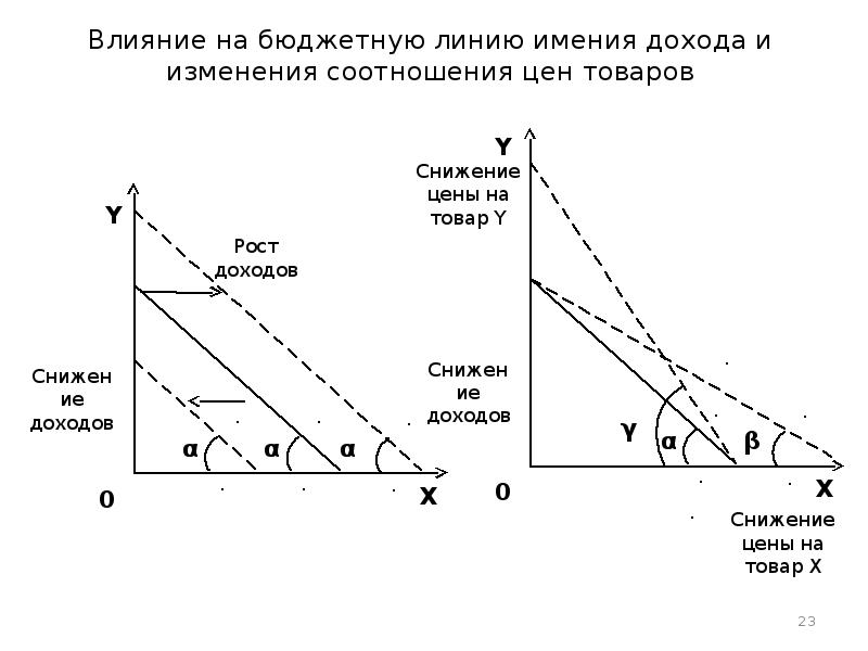 Спекуляция в рыночной экономике презентация