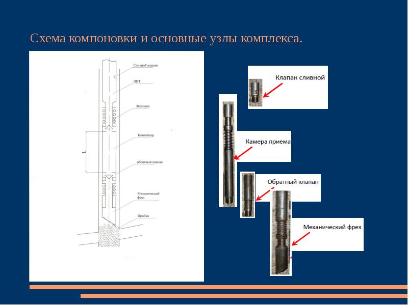 Схема компоновки. Компоновка на забое. Рулетка для замера забоя скважины. Скважинные торпеды. Скважинные торпеды осевого действия.