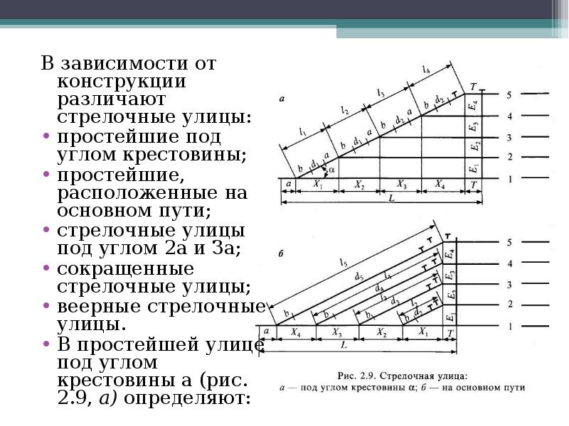 Различают какие зависимости