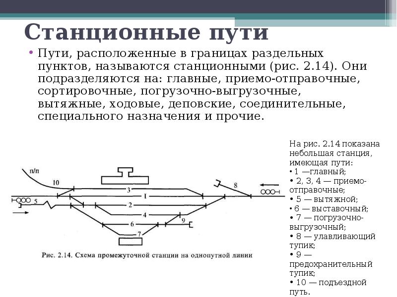 Нумерация путей на схеме